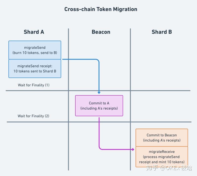 以太坊当季合约怎么玩(以太坊合约交易是什么意思) 以太坊当季合约怎么玩(以太坊合约交易是什么意思)