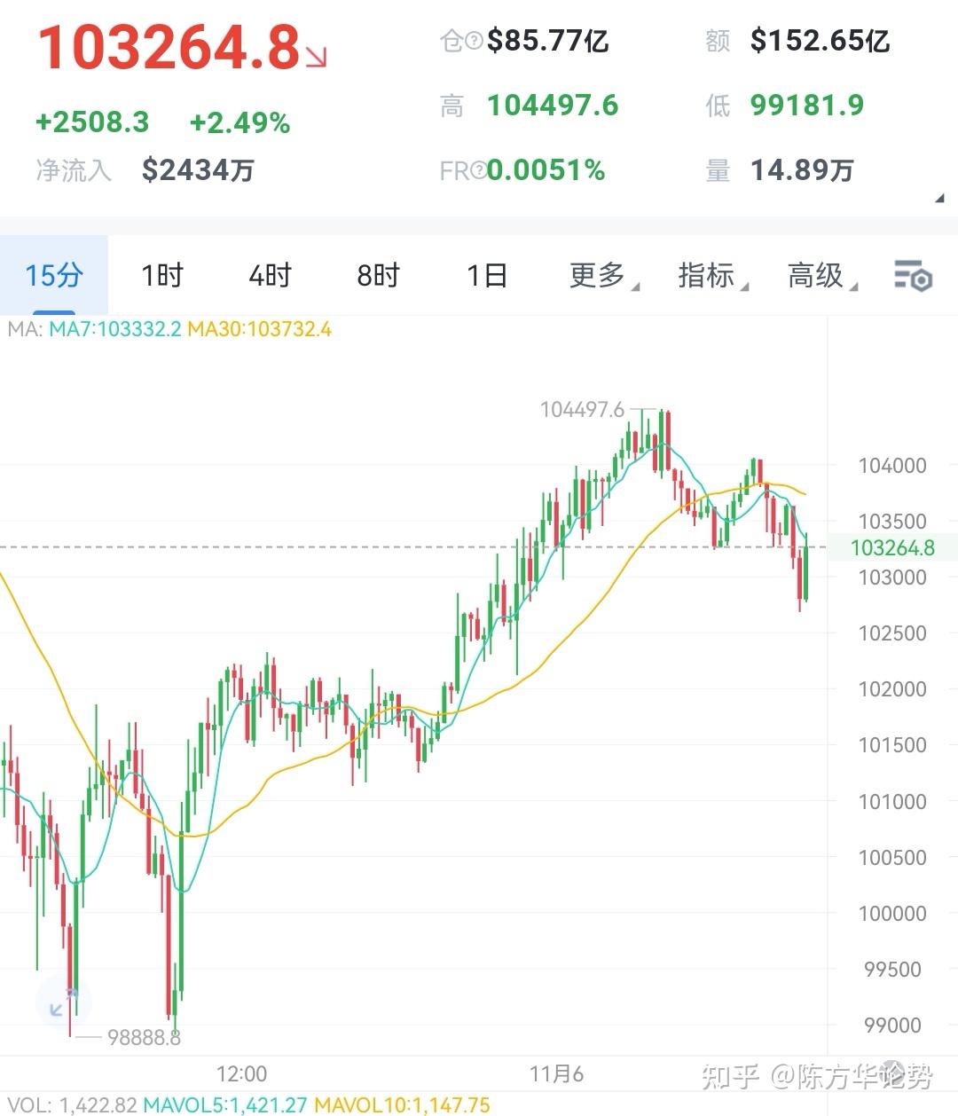 以太坊回调会涨吗(以太坊2021年会回调吗)