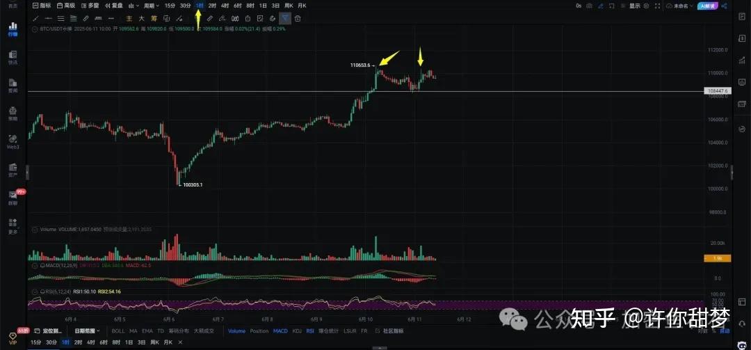 以太坊回调会涨吗(以太坊什么时候回调)