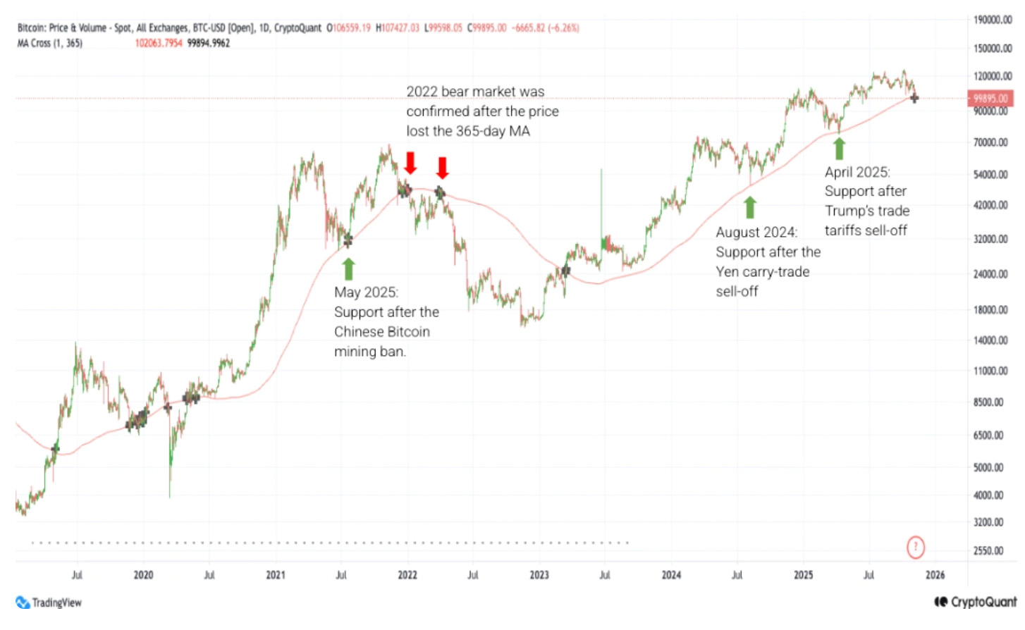 以太坊能到一万美元吗(以太坊真能涨到5万美元嘛)