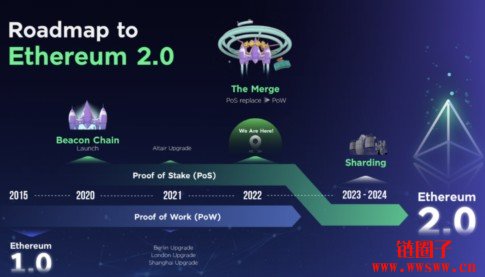 以太坊2.0什么时候来(以太坊20什么时候上线)