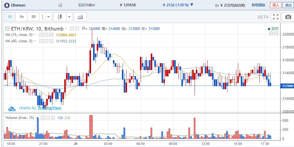 以太坊合并后会归零吗(以太坊合并后会归零吗知乎)