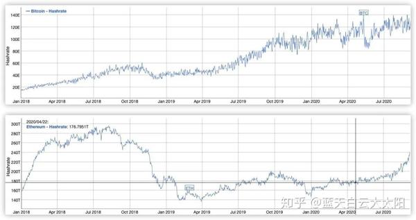 关于在家挖以太坊线路怎么设置的信息