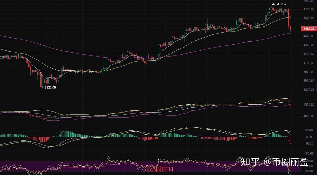以太坊会不会越挖越少(以太坊能挖到2021年吗)