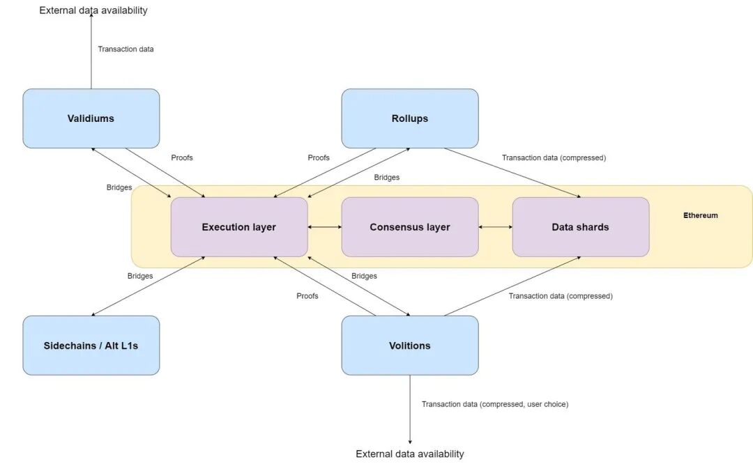 以太坊吞吐量怎么提高(以太坊2021扩容计划) 以太坊吞吐量怎么提高(以太坊2021扩容计划)