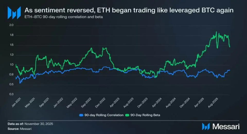 以太坊3倍杠杆长期持有(以太坊100倍杠杆盈亏多少)