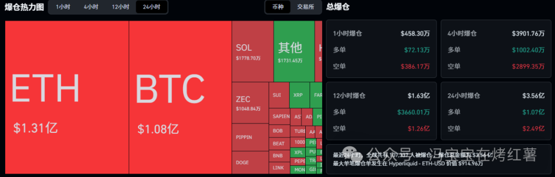 以太坊能涨到一万刀吗(以太坊币能不能涨到3000一枚)