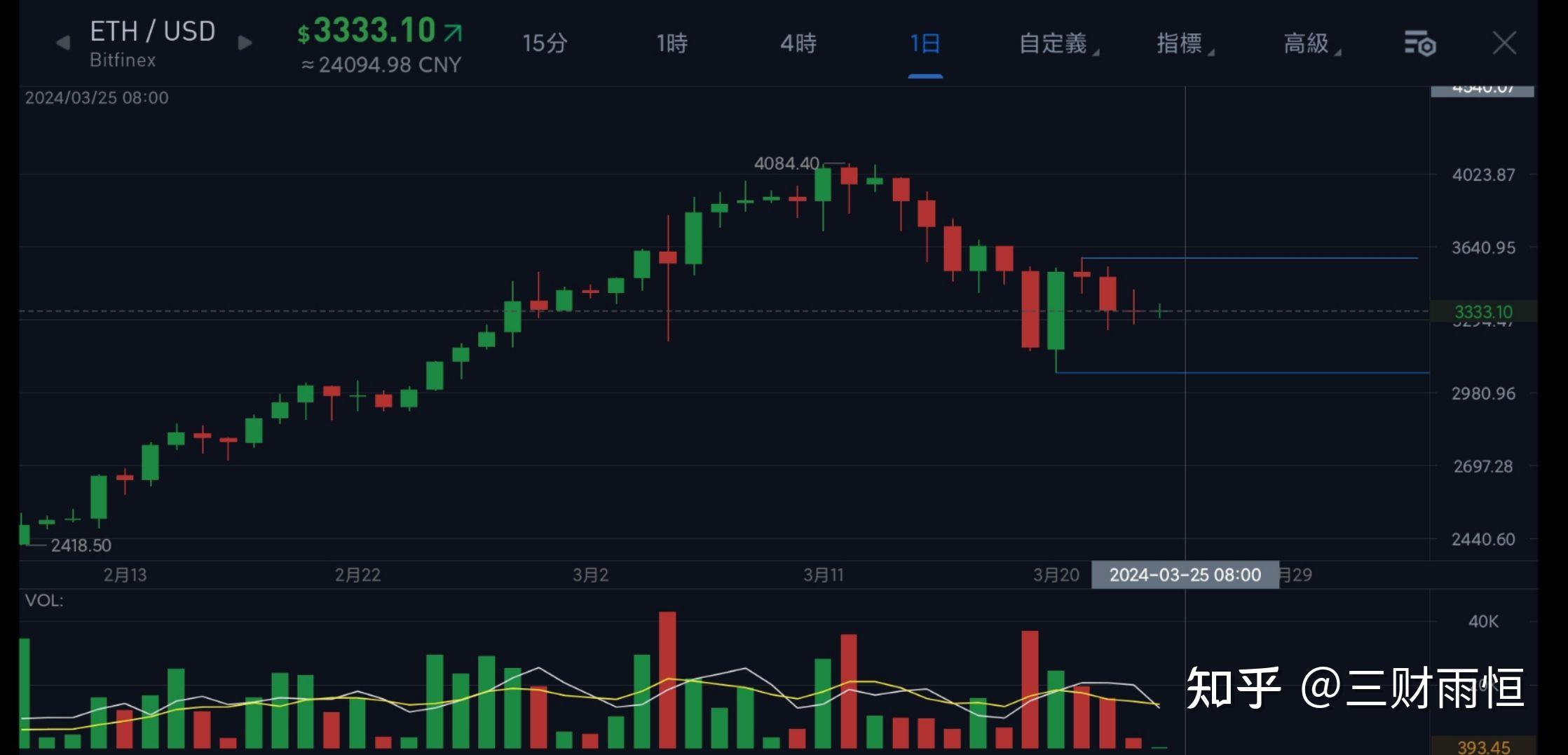 以太坊未来预估价格减半(以太坊2021年预估价格)