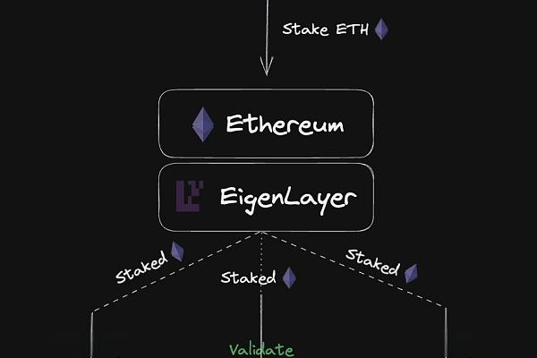 以太坊质押的步骤和方法(以太坊32个质押之后每日收益)