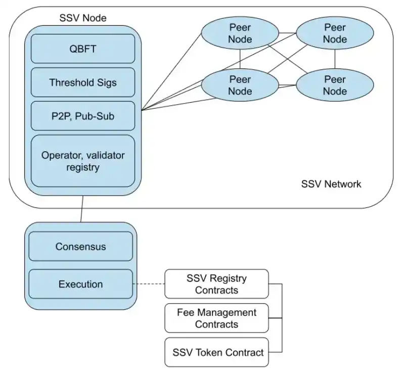 以太坊质押的步骤和方法(以太坊32个质押之后每日收益)