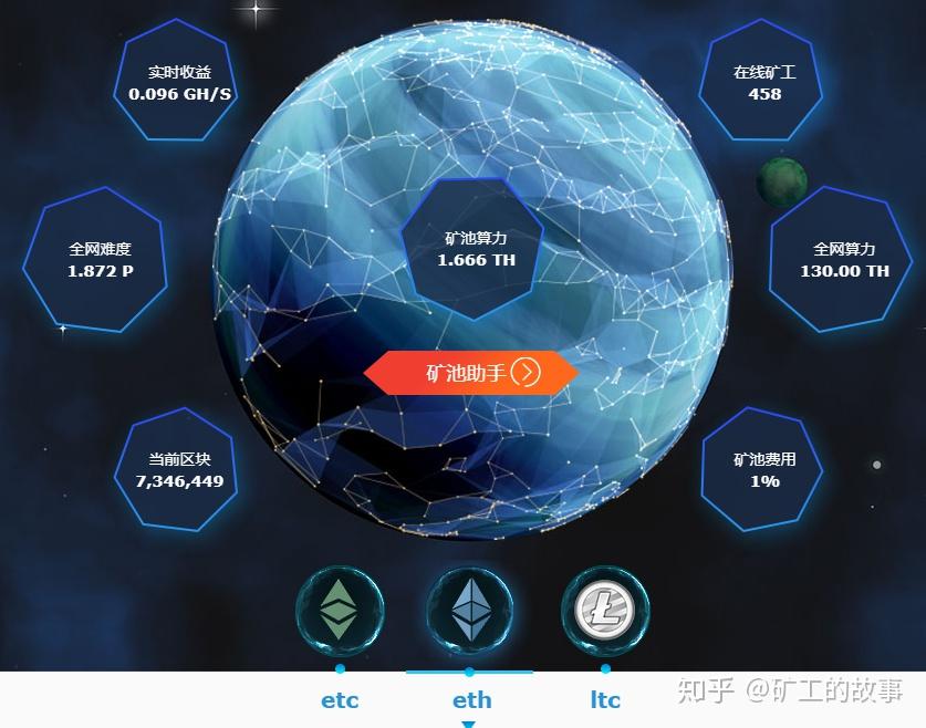 挖以太坊什么矿池好(以太坊矿池地址有哪些)