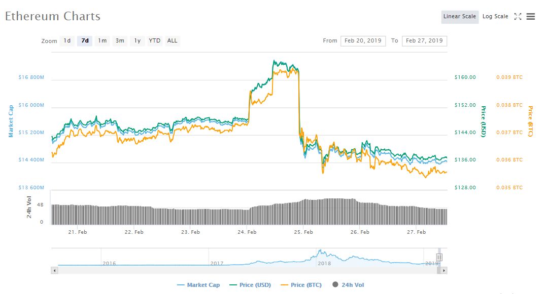 以太坊分叉会不会影响价格的简单介绍