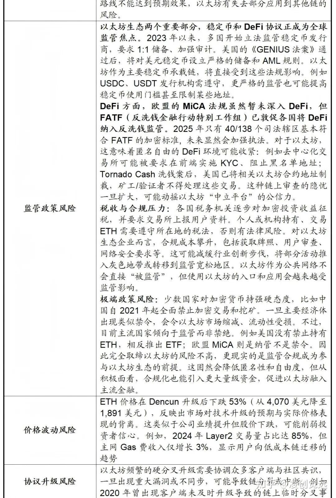 以太坊项目是哪年有的(以太坊是哪一年发行的,价格是多少?)