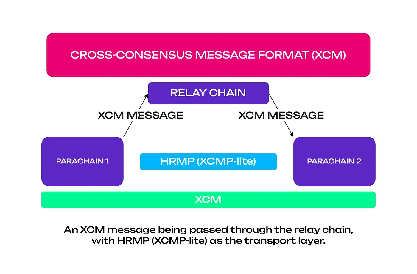 以太坊好还是区块链好(以太坊跟以太币什么关系) 以太坊好还是区块链好(以太坊跟以太币什么关系)