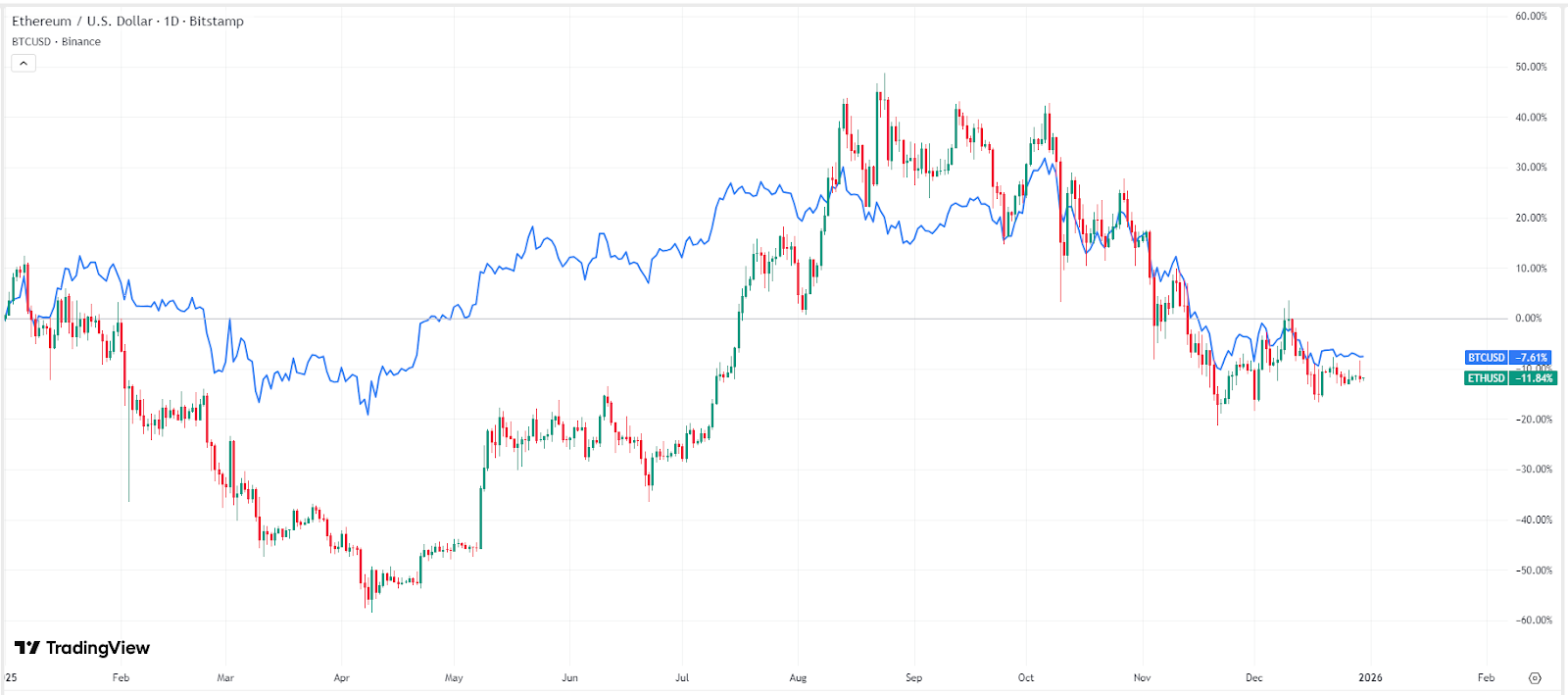 以太坊21年会怎样(以太坊2021年会回调吗) 以太坊21年会怎样(以太坊2021年会回调吗)